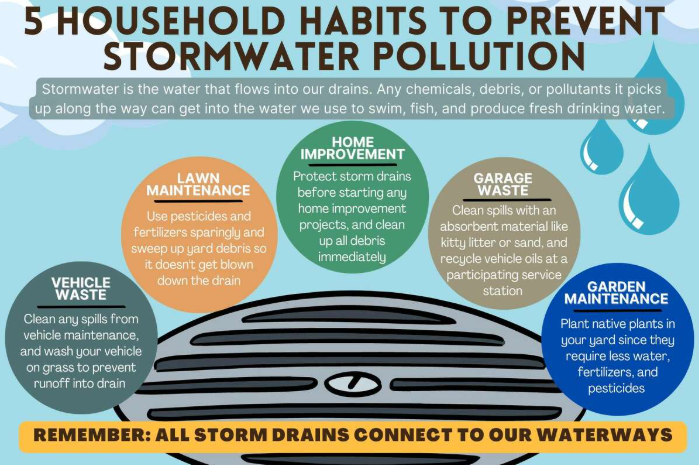 5 Household Habits to Prevent Stormwater Pollution.png
